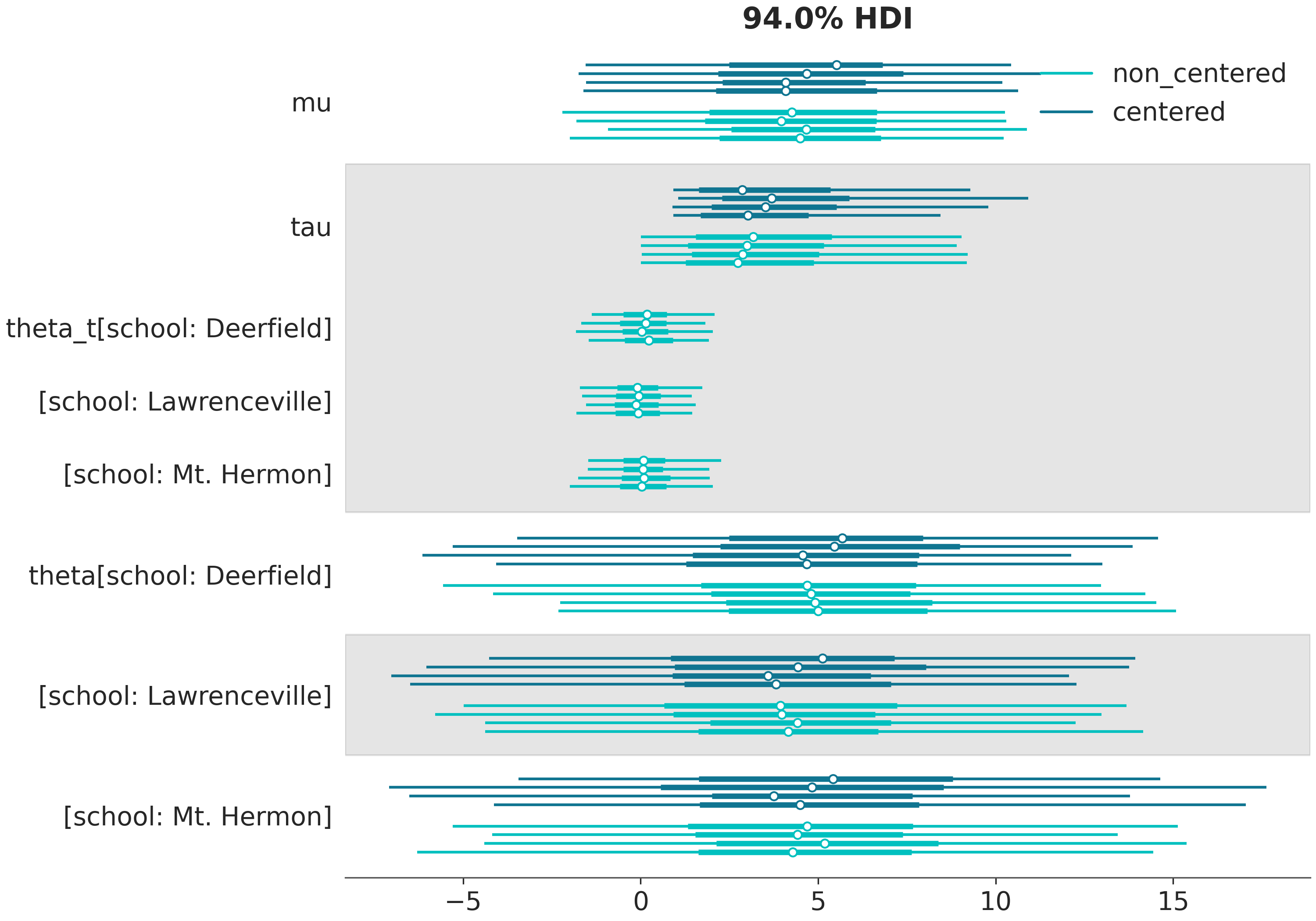 ../_images/mixture_plot_forest.png