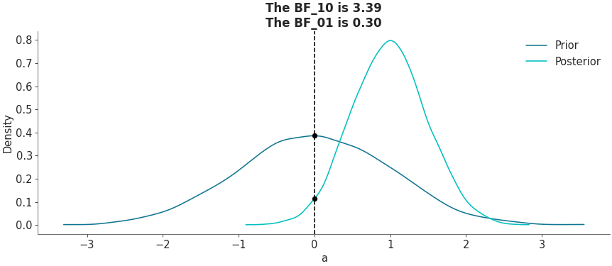 ../_images/mpl_plot_bf.png
