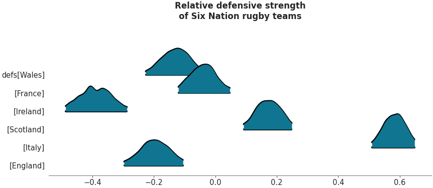 ../_images/mpl_plot_forest_ridge.png