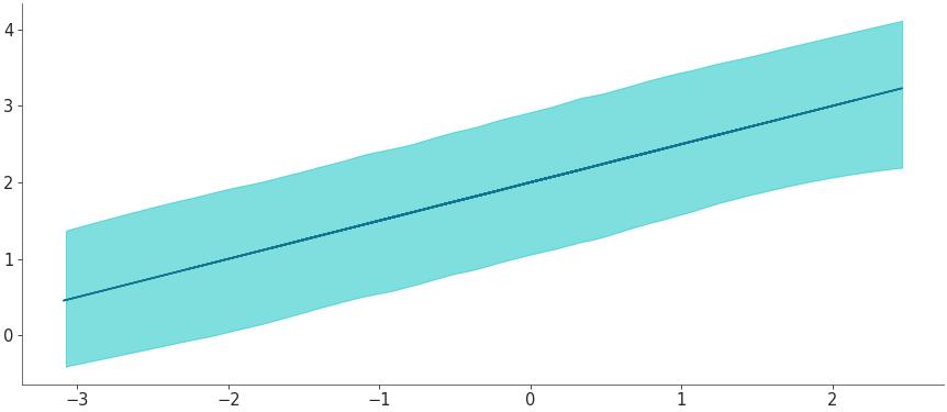 ../_images/mpl_plot_hdi.png