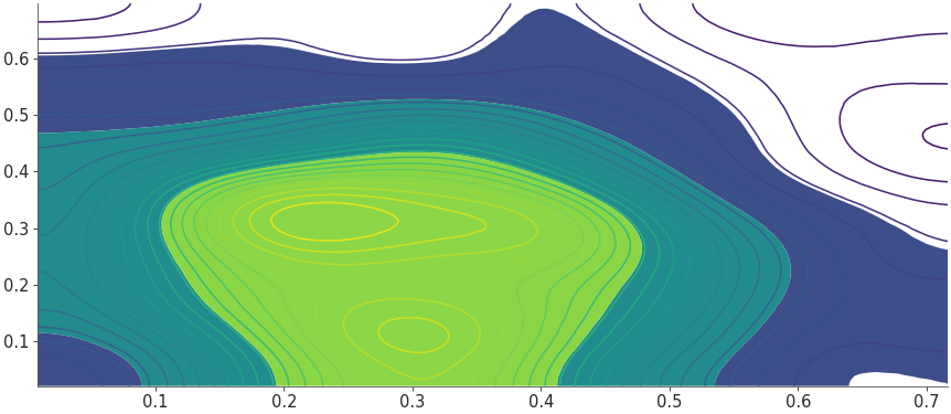 ../_images/mpl_plot_kde_2d.png