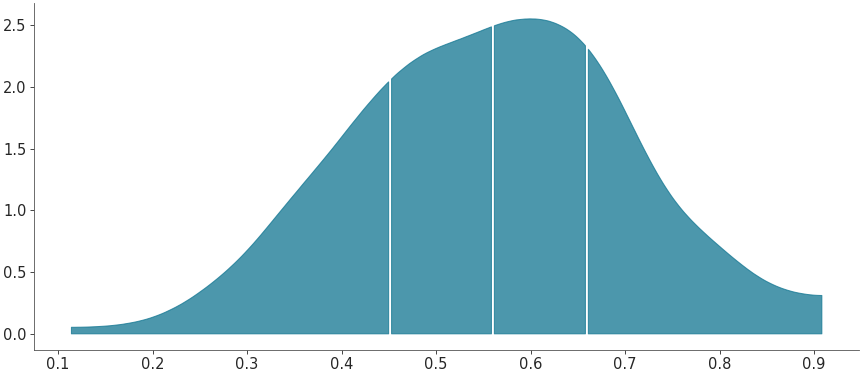 ../_images/mpl_plot_kde_quantiles.png