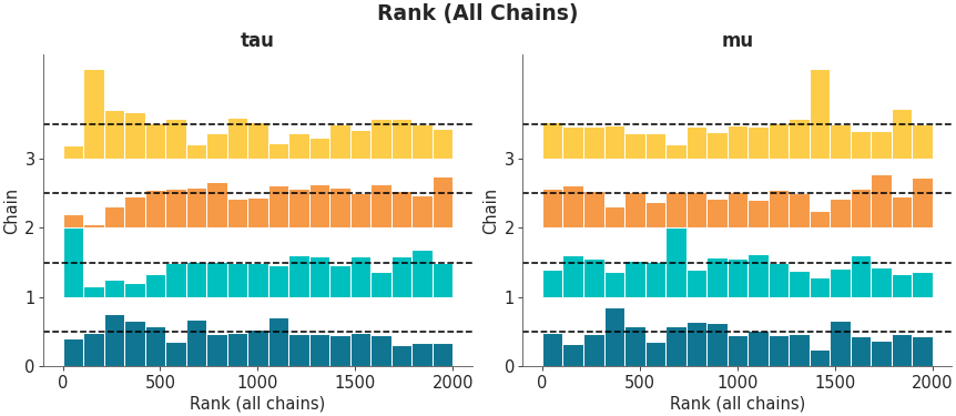 ../_images/mpl_plot_rank.png