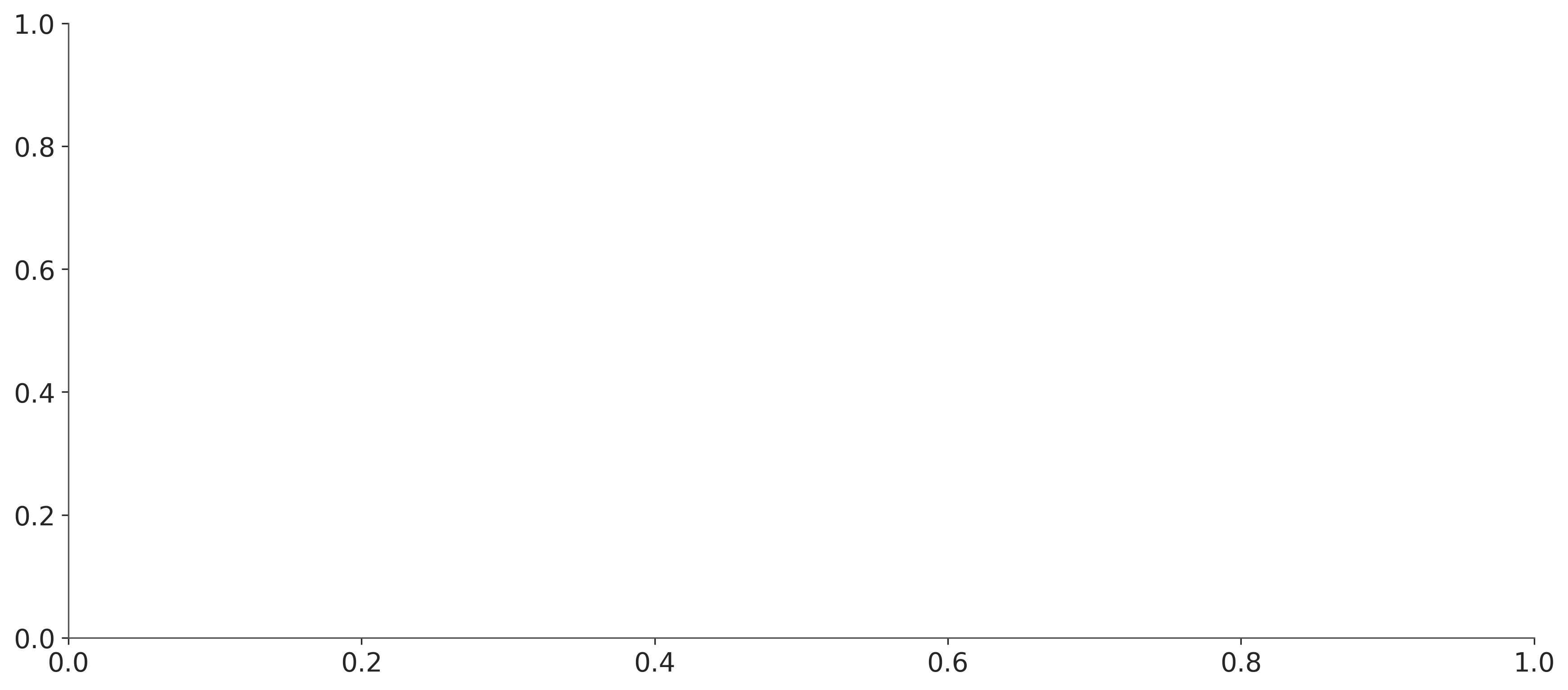 ../_images/0b7ebf7ff8ce8c1820d899b62a62b07b7991b5c70885f53df3d6aea1899042ac.png