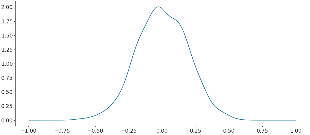 ../../_images/arviz-kde-8.png