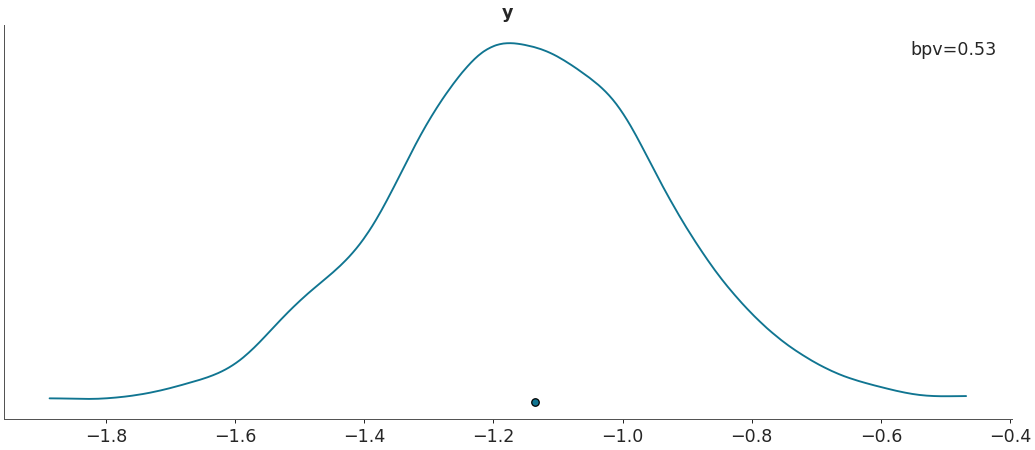 ../../_images/arviz-plot_bpv-2.png