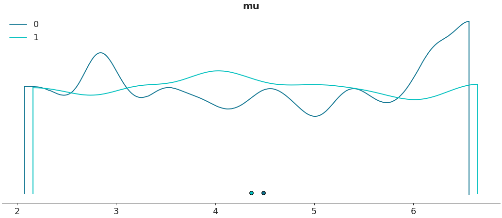 ../../_images/arviz-plot_density-5.png