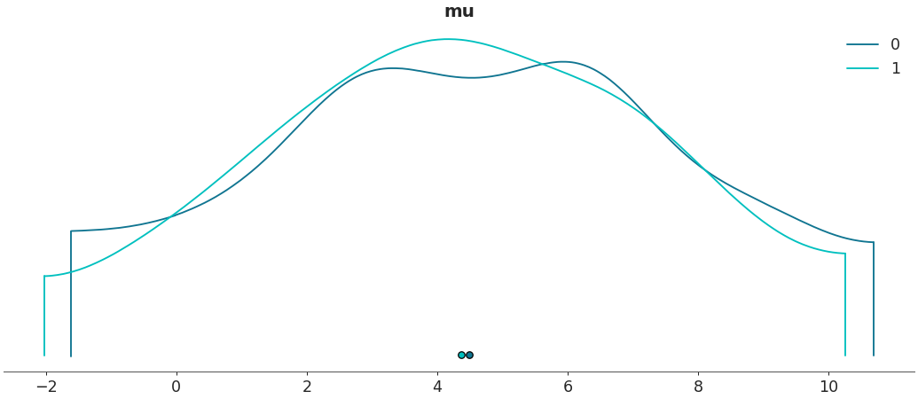 ../../_images/arviz-plot_density-7.png