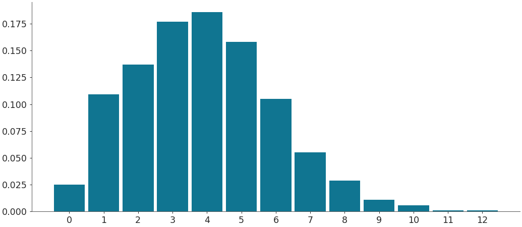 ../../_images/arviz-plot_dist-1.png