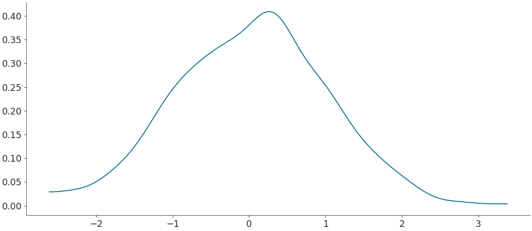 ../../_images/arviz-plot_dist-2.png