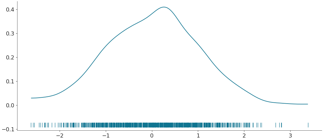 ../../_images/arviz-plot_dist-3.png