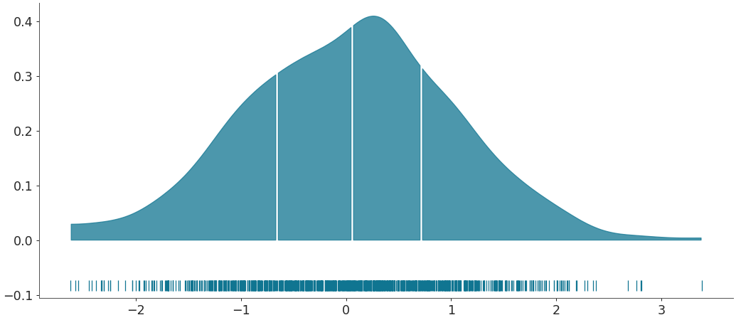 ../../_images/arviz-plot_dist-4.png