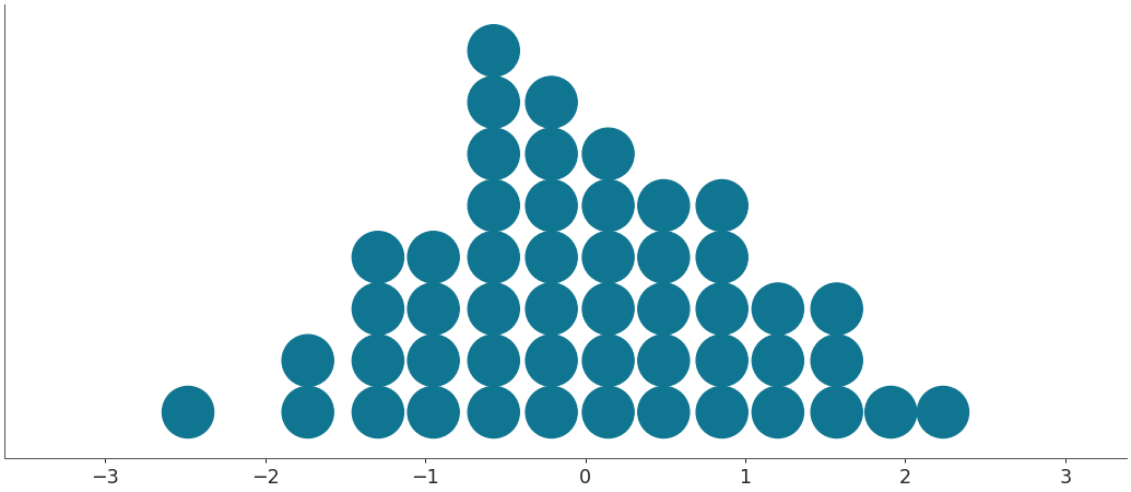 ../../_images/arviz-plot_dot-1.png