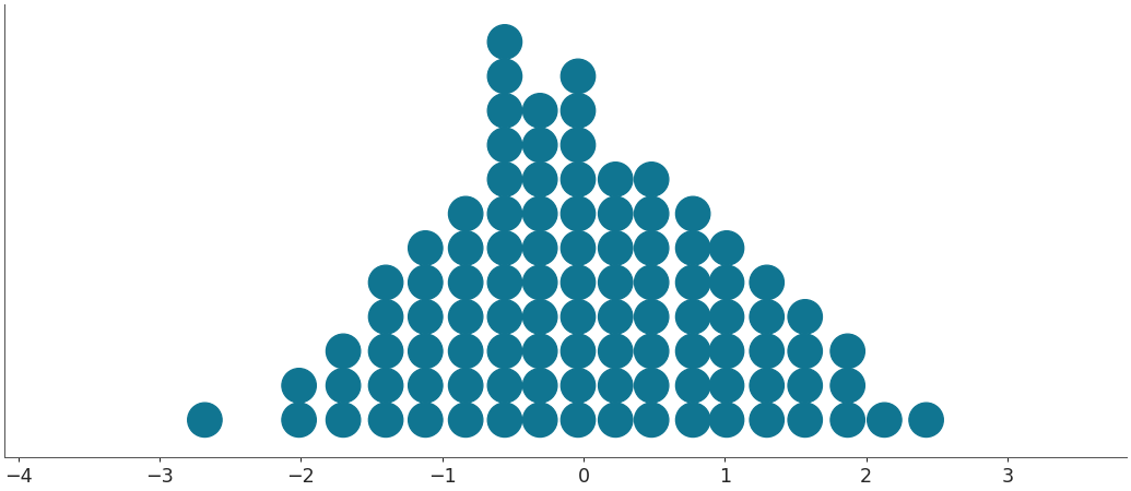 ../../_images/arviz-plot_dot-2.png
