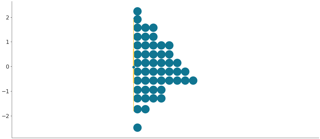../../_images/arviz-plot_dot-4.png