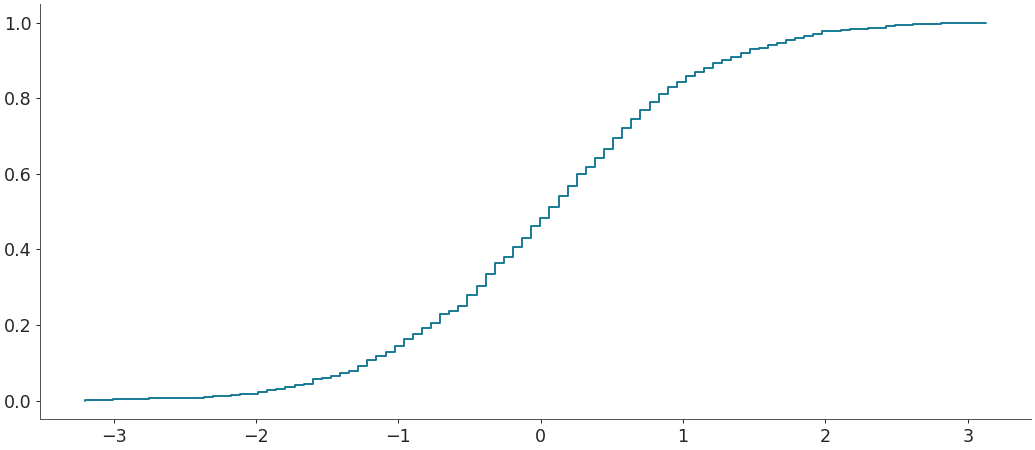 ../../_images/arviz-plot_ecdf-1.png
