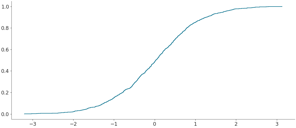 ../../_images/arviz-plot_ecdf-3.png