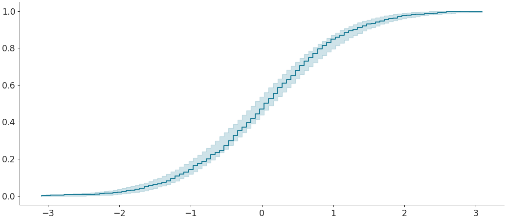 ../../_images/arviz-plot_ecdf-4.png