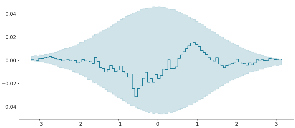 ../../_images/arviz-plot_ecdf-5.png