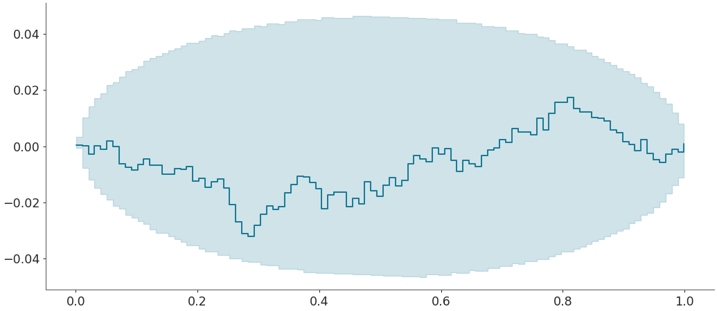 ../../_images/arviz-plot_ecdf-7.png