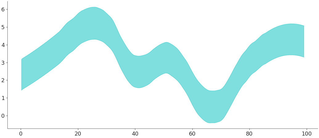 ../../_images/arviz-plot_hdi-1.png