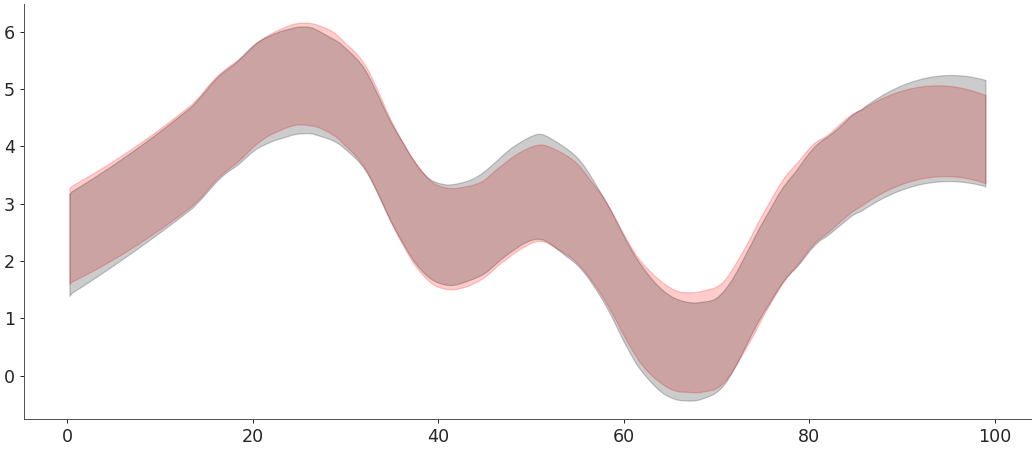 ../../_images/arviz-plot_hdi-2.png