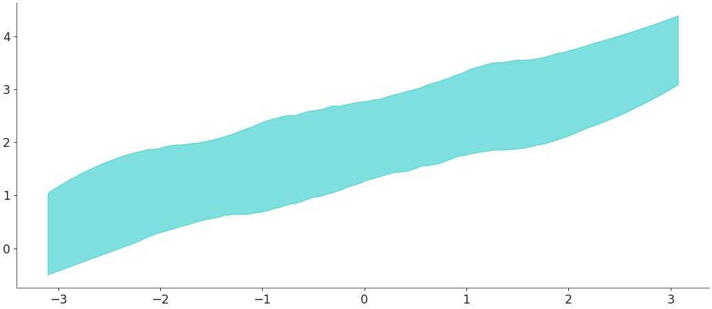 ../../_images/arviz-plot_hdi-3.png