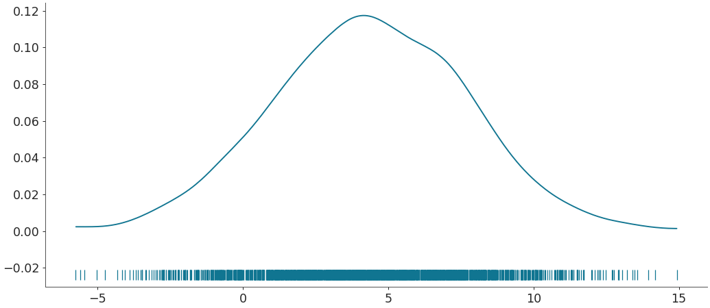 ../../_images/arviz-plot_kde-2.png