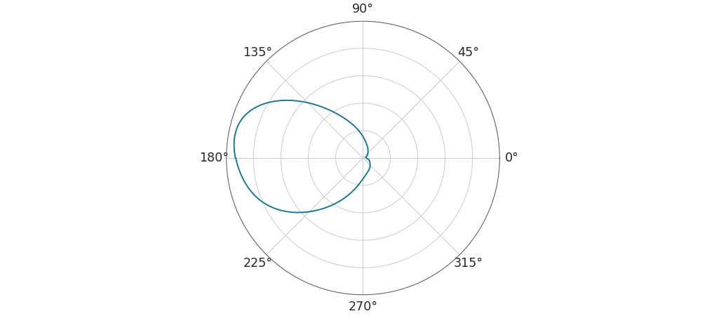 ../../_images/arviz-plot_kde-6.png