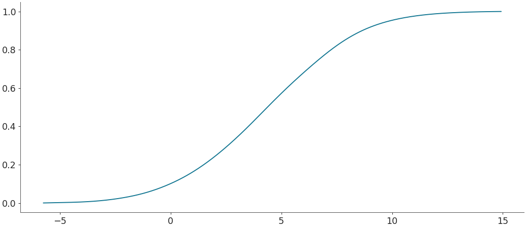 ../../_images/arviz-plot_kde-7.png
