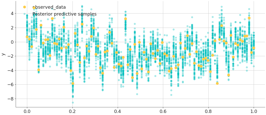 ../../_images/arviz-plot_lm-1.png