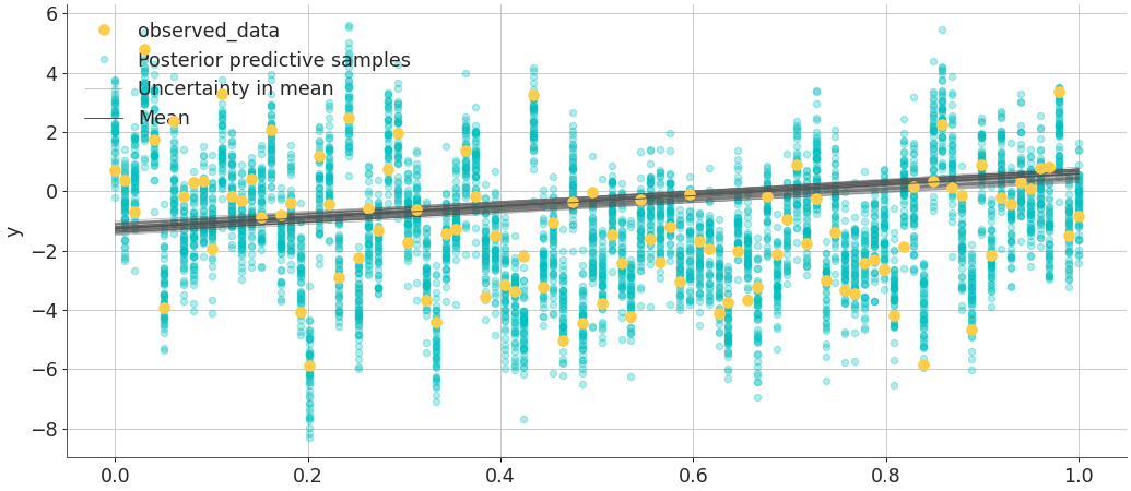../../_images/arviz-plot_lm-2.png