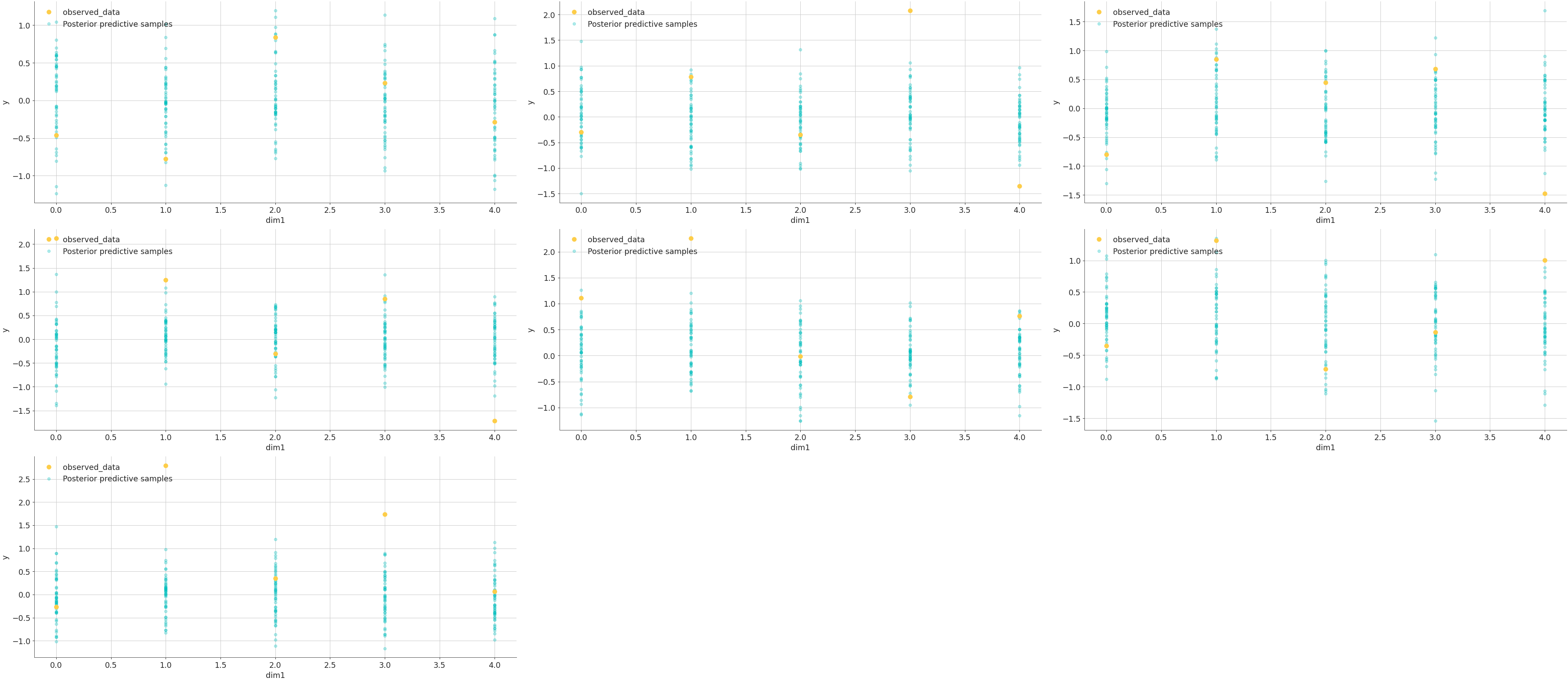 ../../_images/arviz-plot_lm-4.png