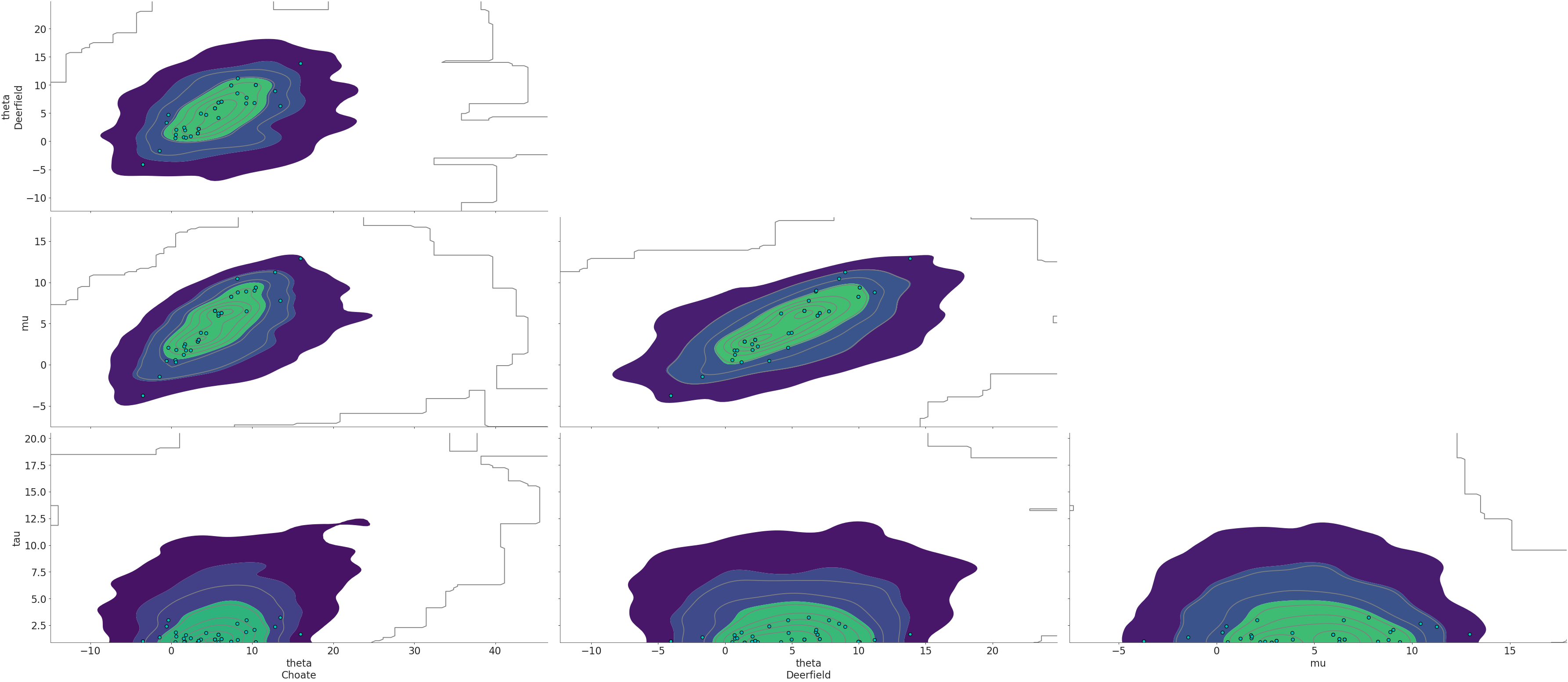 ../../_images/arviz-plot_pair-1.png