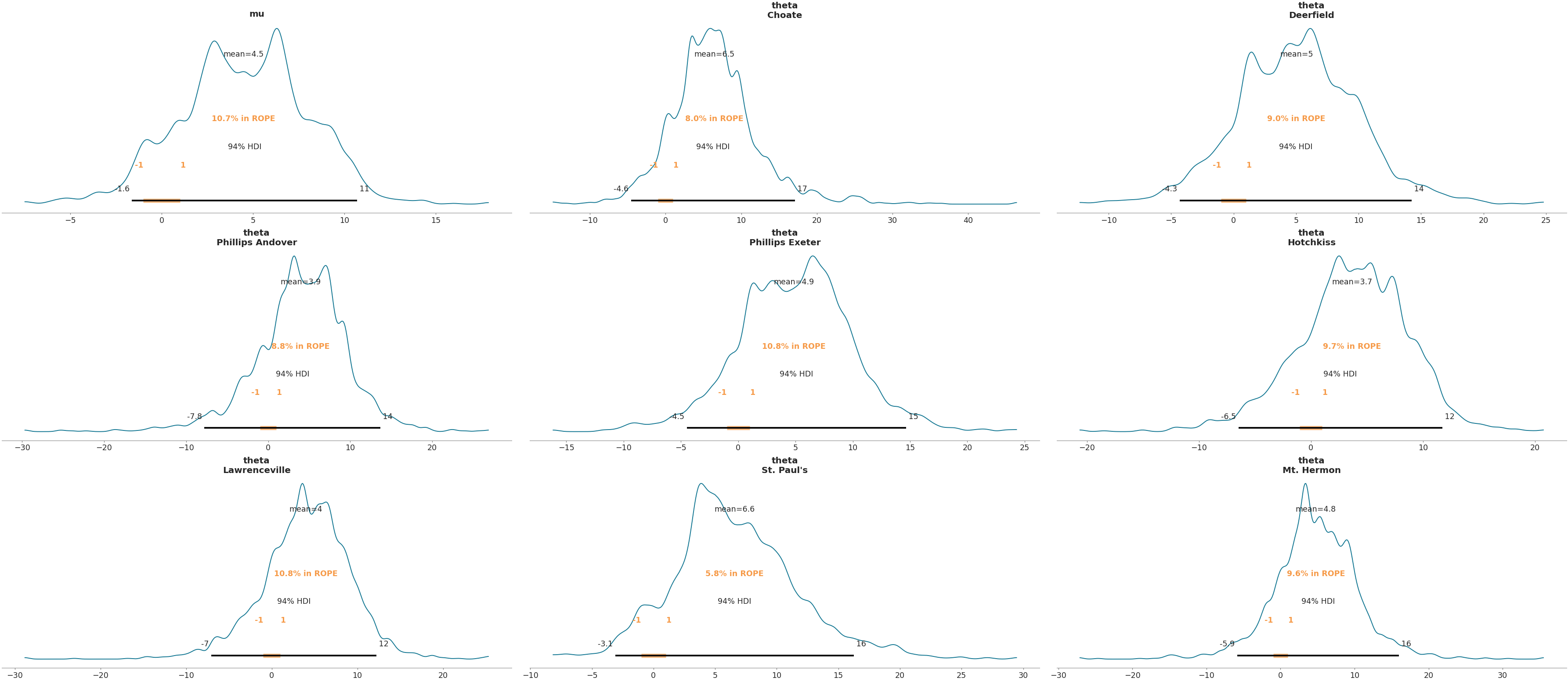 ../../_images/arviz-plot_posterior-3.png