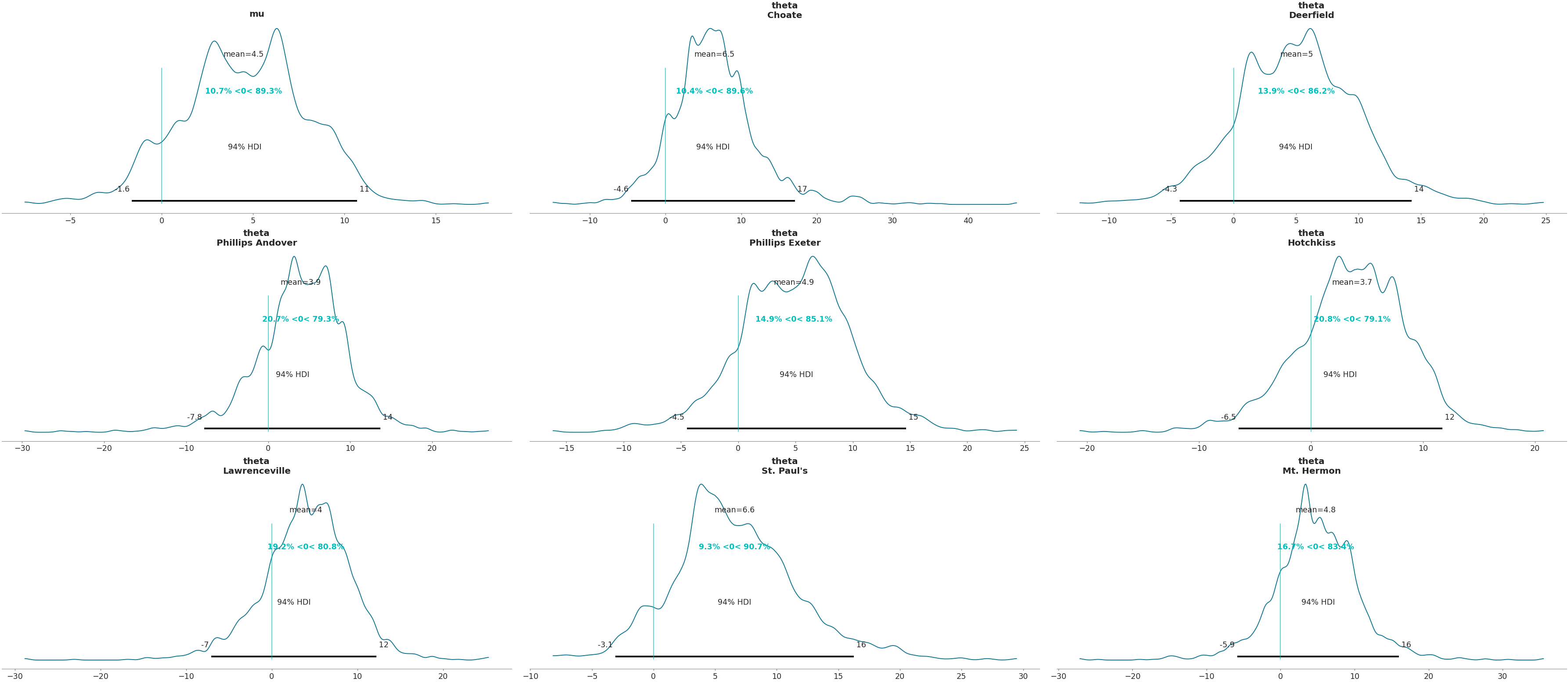 ../../_images/arviz-plot_posterior-6.png
