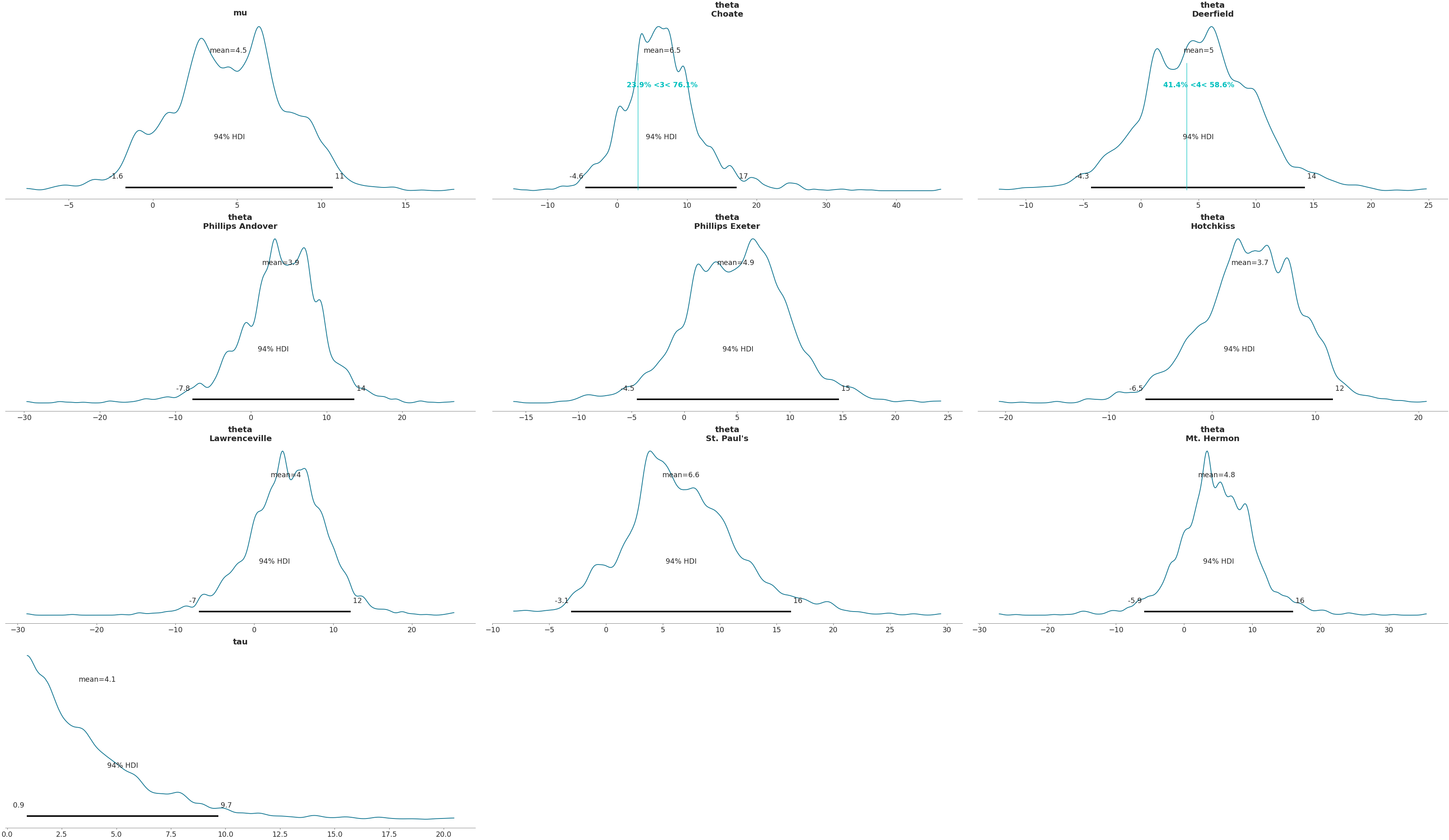 ../../_images/arviz-plot_posterior-8.png