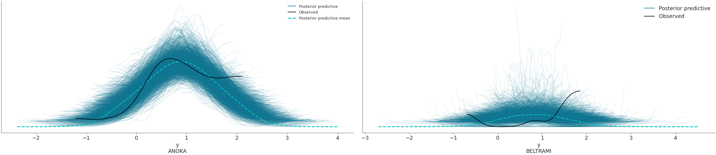../../_images/arviz-plot_ppc-3.png