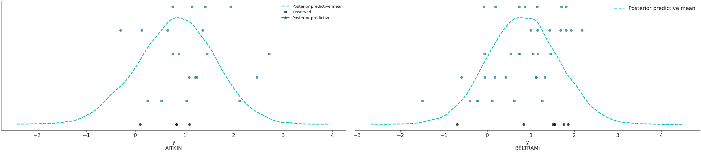 ../../_images/arviz-plot_ppc-4.png