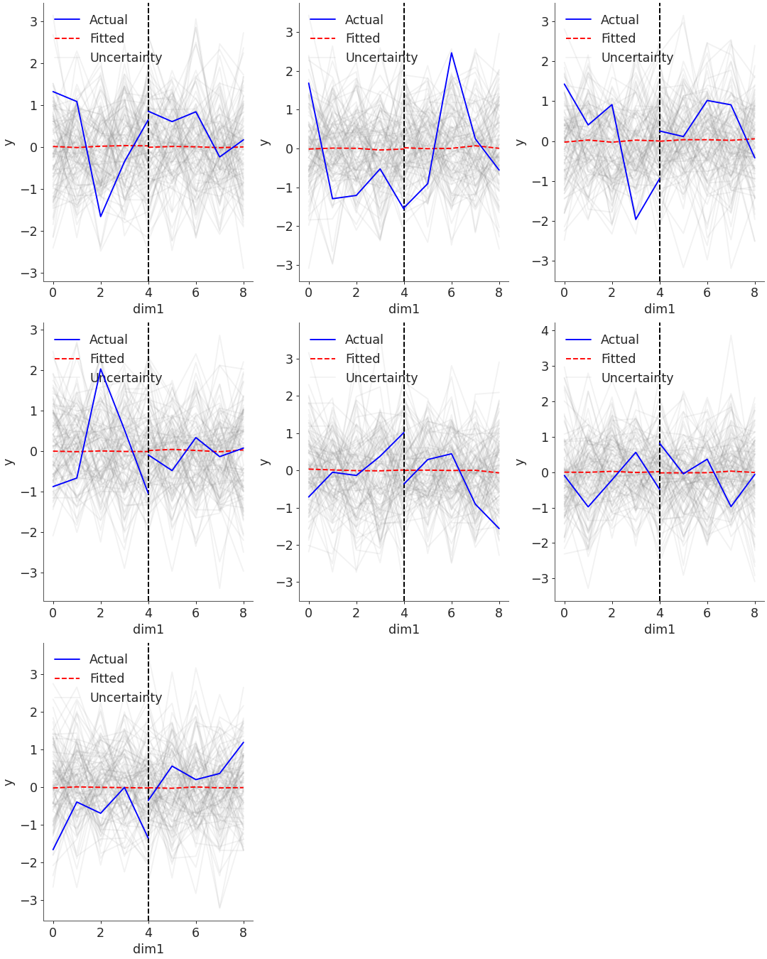 ../../_images/arviz-plot_ts-2.png