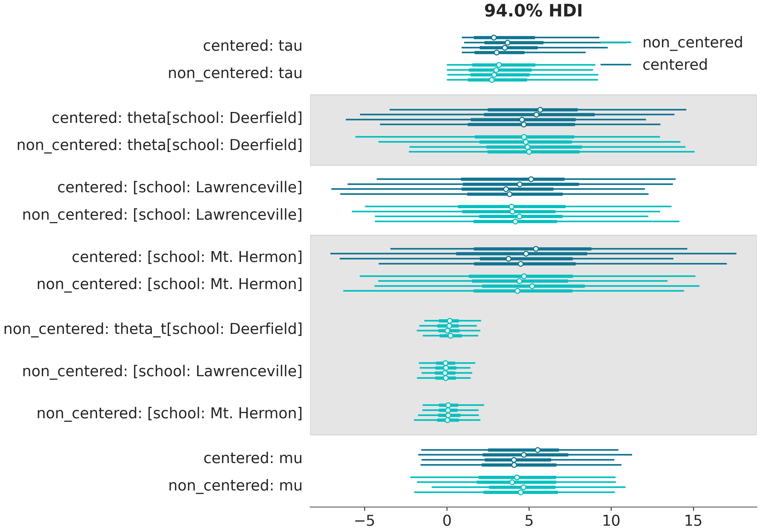 ../_images/default_plot_forest.png