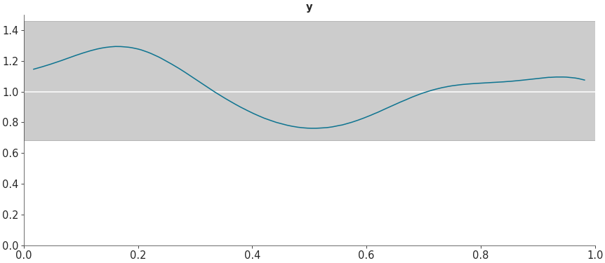 ../_images/mpl_plot_bpv.png