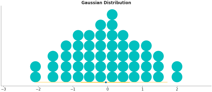 ../_images/mpl_plot_dot.png