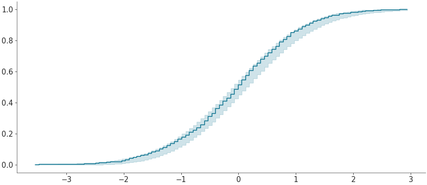 ../_images/mpl_plot_ecdf.png