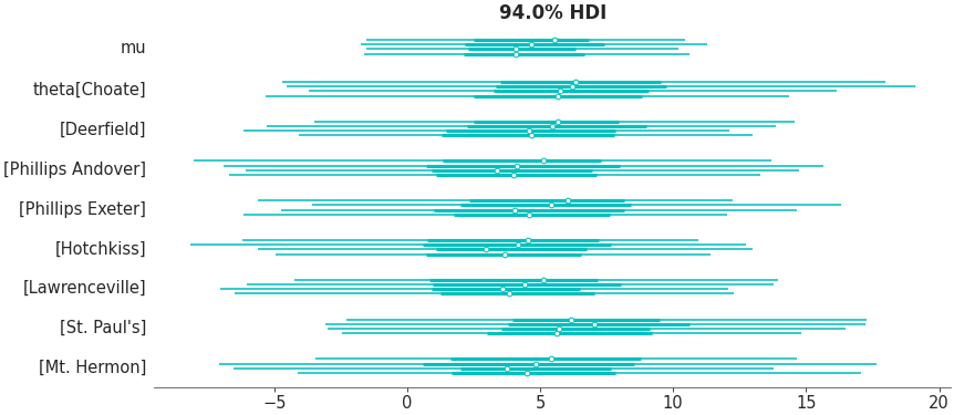 ../_images/mpl_plot_forest.png