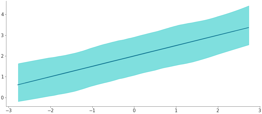../_images/mpl_plot_hdi.png