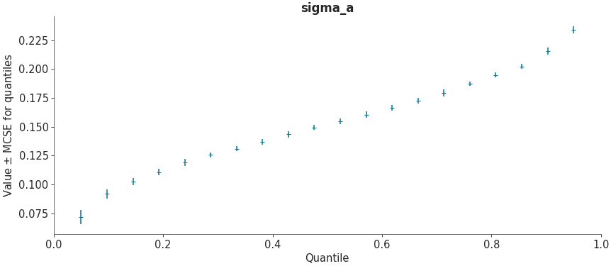 ../_images/mpl_plot_mcse_errorbar.png