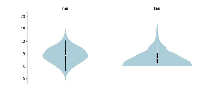 ../_images/mpl_plot_violin.png