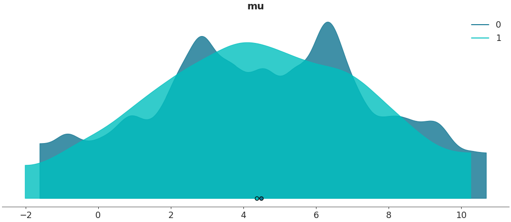 ../../_images/arviz-plot_density-6.png