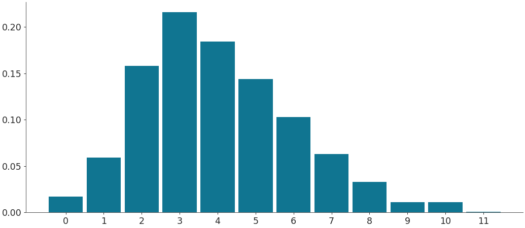 ../../_images/arviz-plot_dist-1.png
